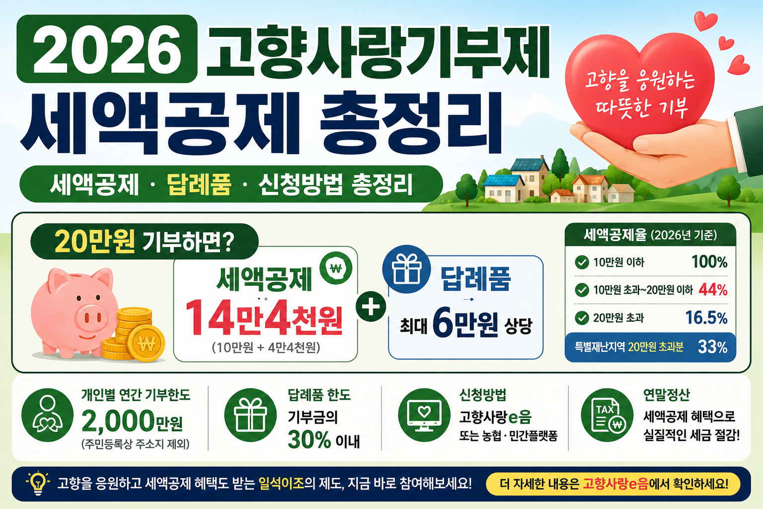 2026 고향사랑기부제 세액공제 총정리｜2027년부터 최대 560만원 혜택