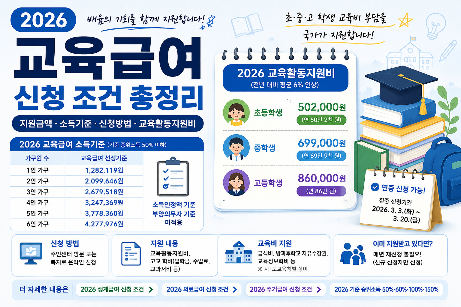 2026 교육급여 신청
