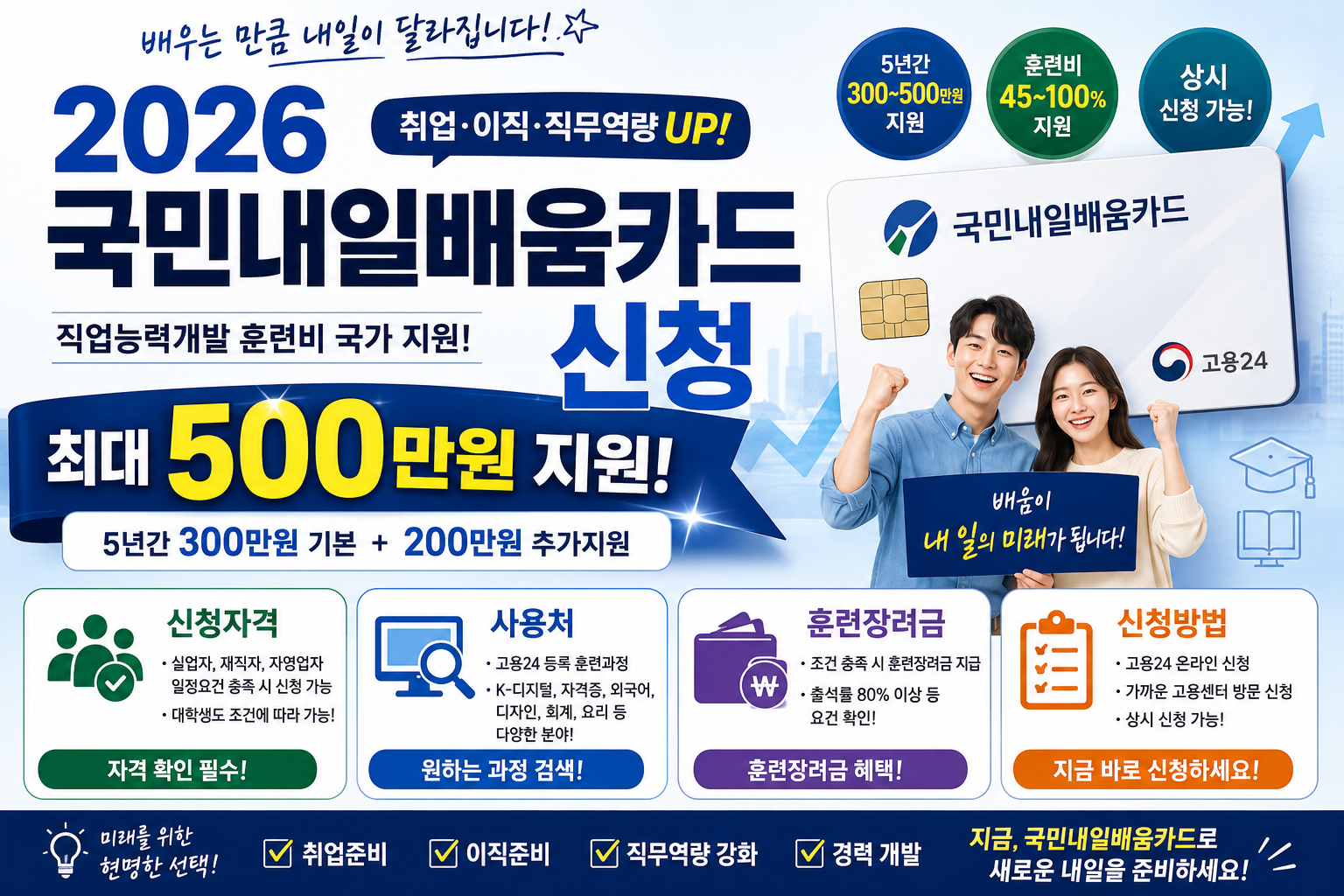 2026 국민내일배움카드 신청