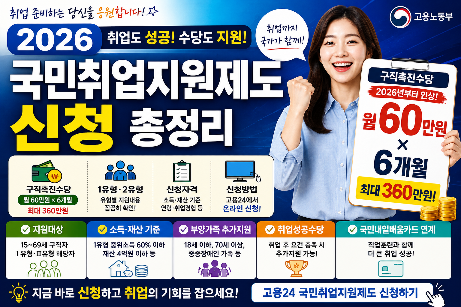 2026 국민취업제도 신청