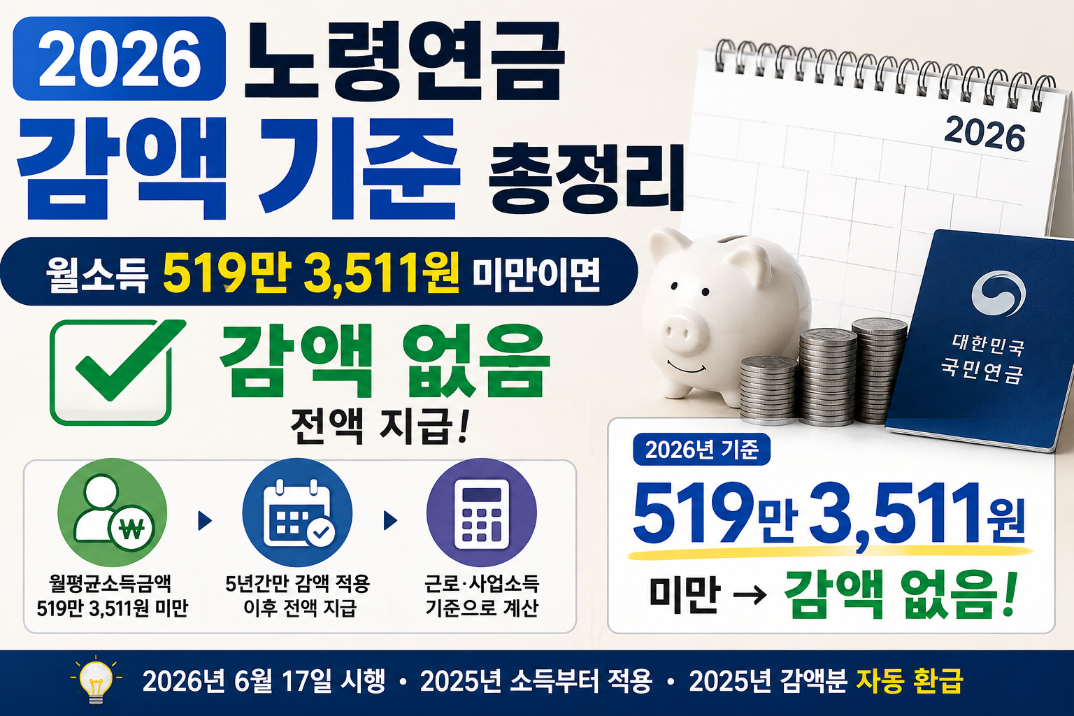 2026 노령연금 감액 기준