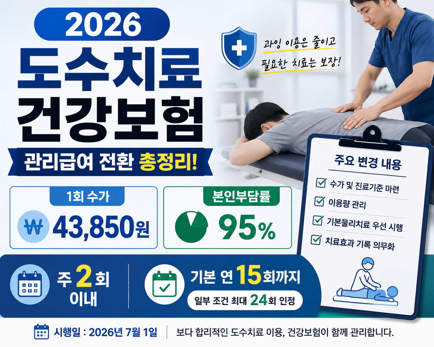 2026 도수치료 건강보험 적용 총정리｜4만원대·주 2회·연 24회 제한