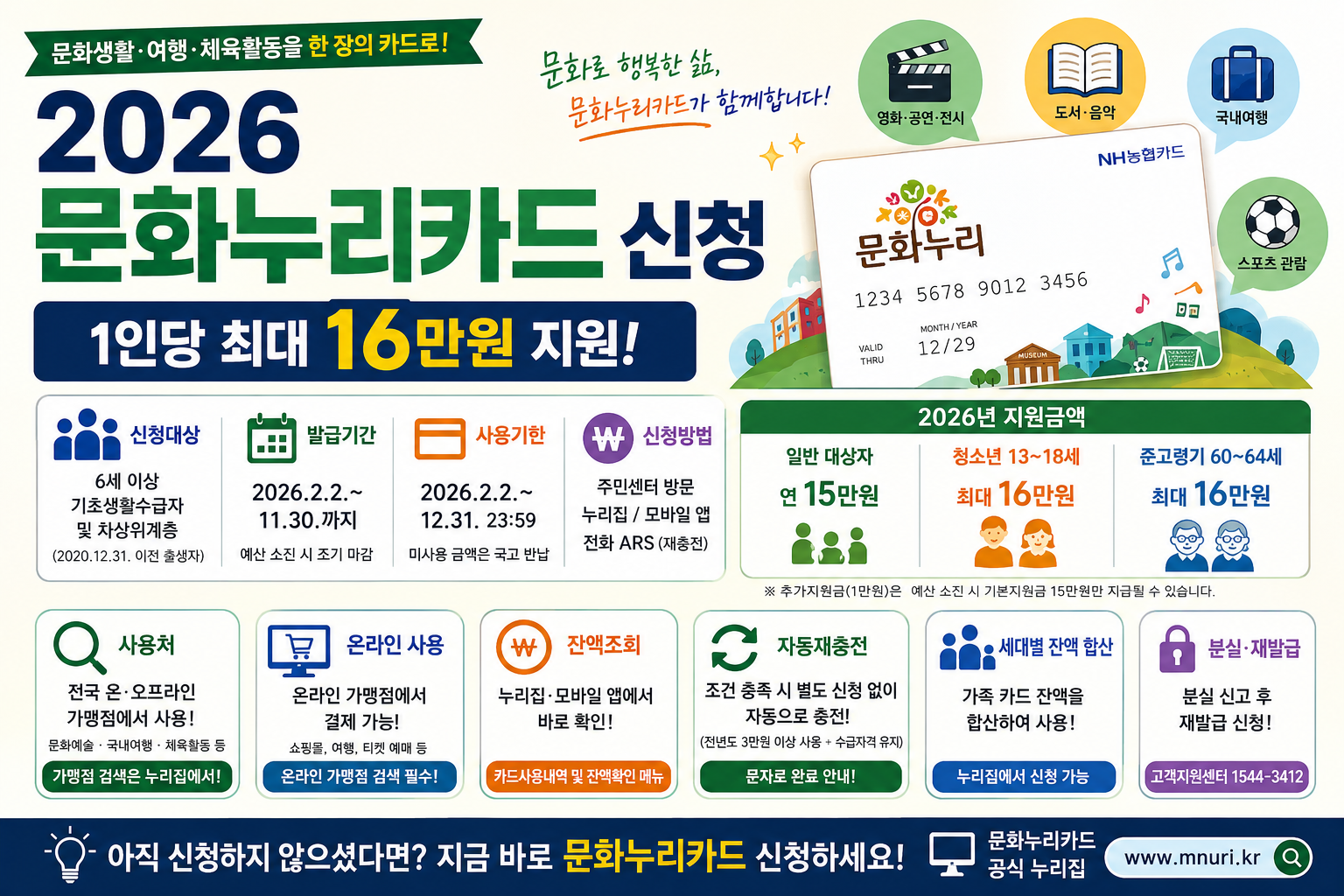 2026 문화누리카드 신청