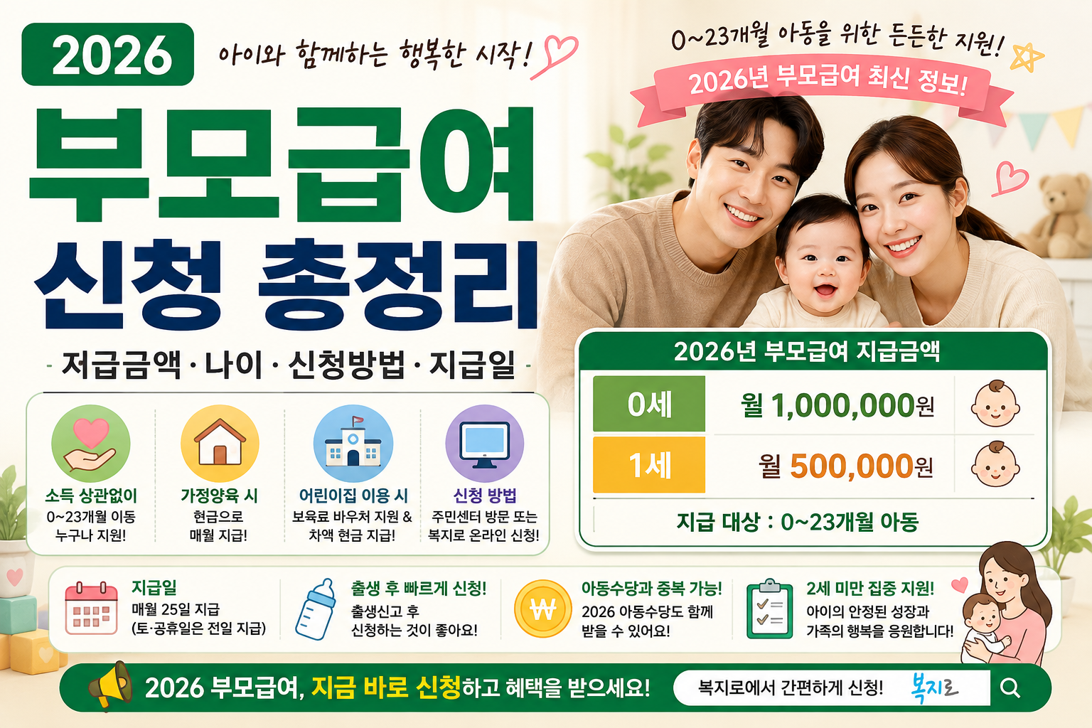 2026 부모급여 신청