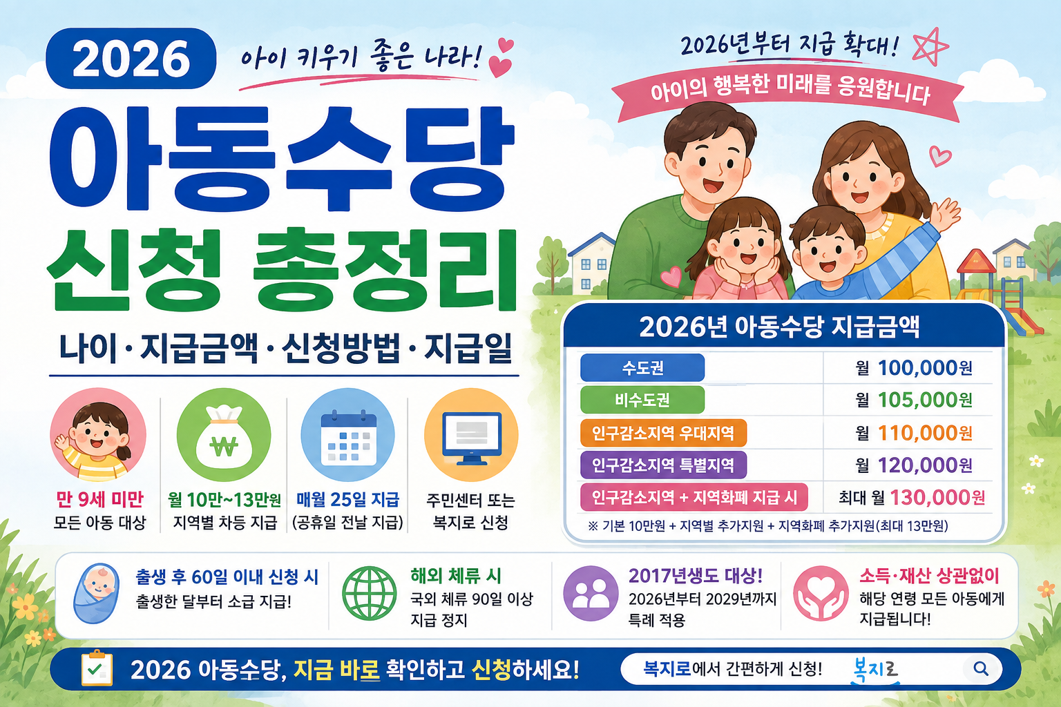 2026 아동수당 신청
