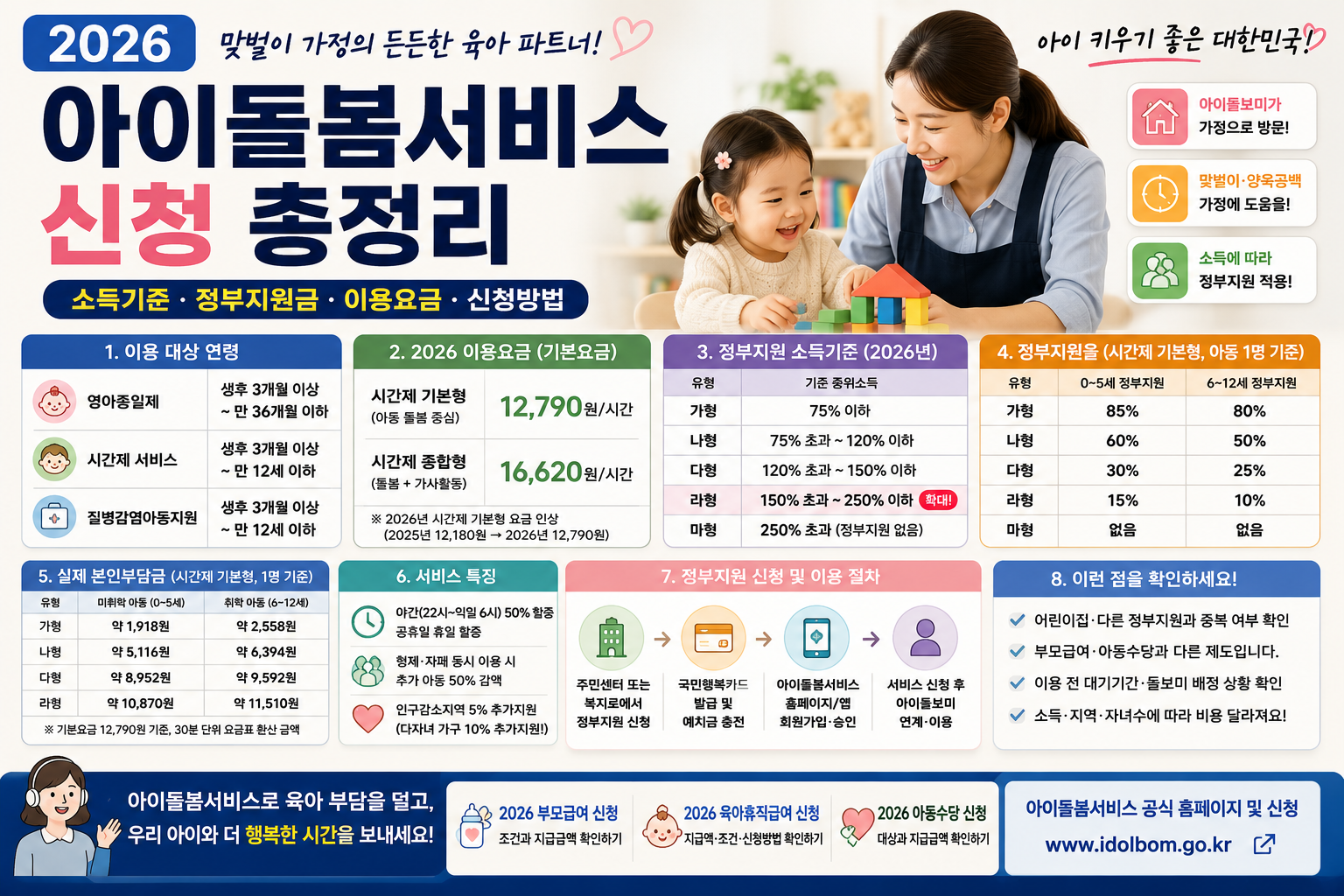2026 아이돌봄서비스 신청
