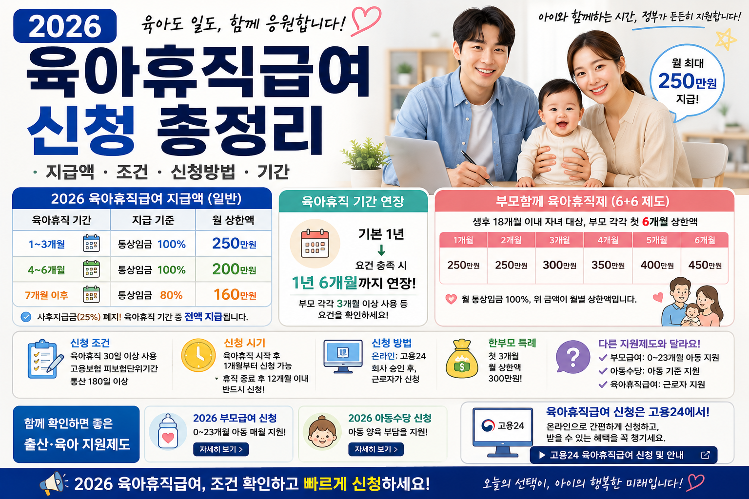 2026 육아휴직급여 신청