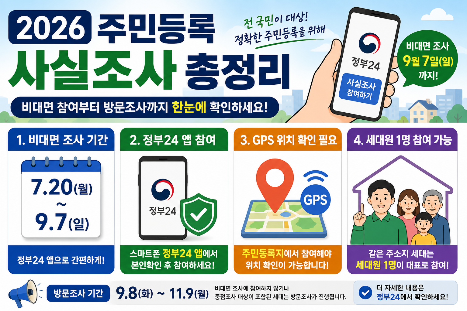 2026 주민등록 사실조사