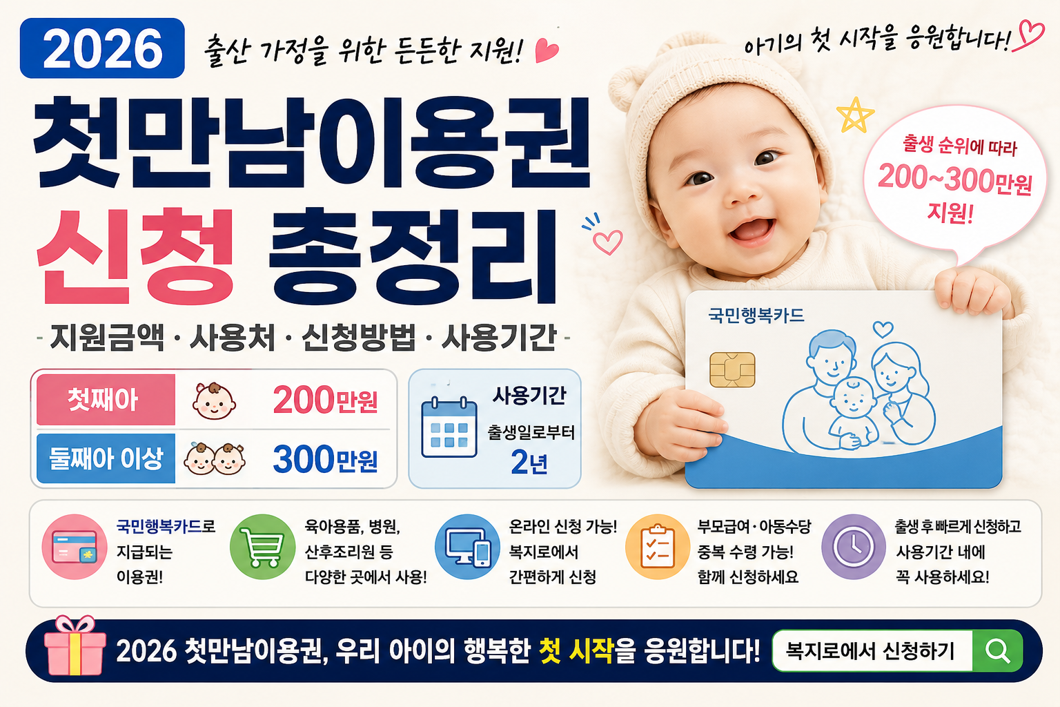 2026 첫만남이용권 신청