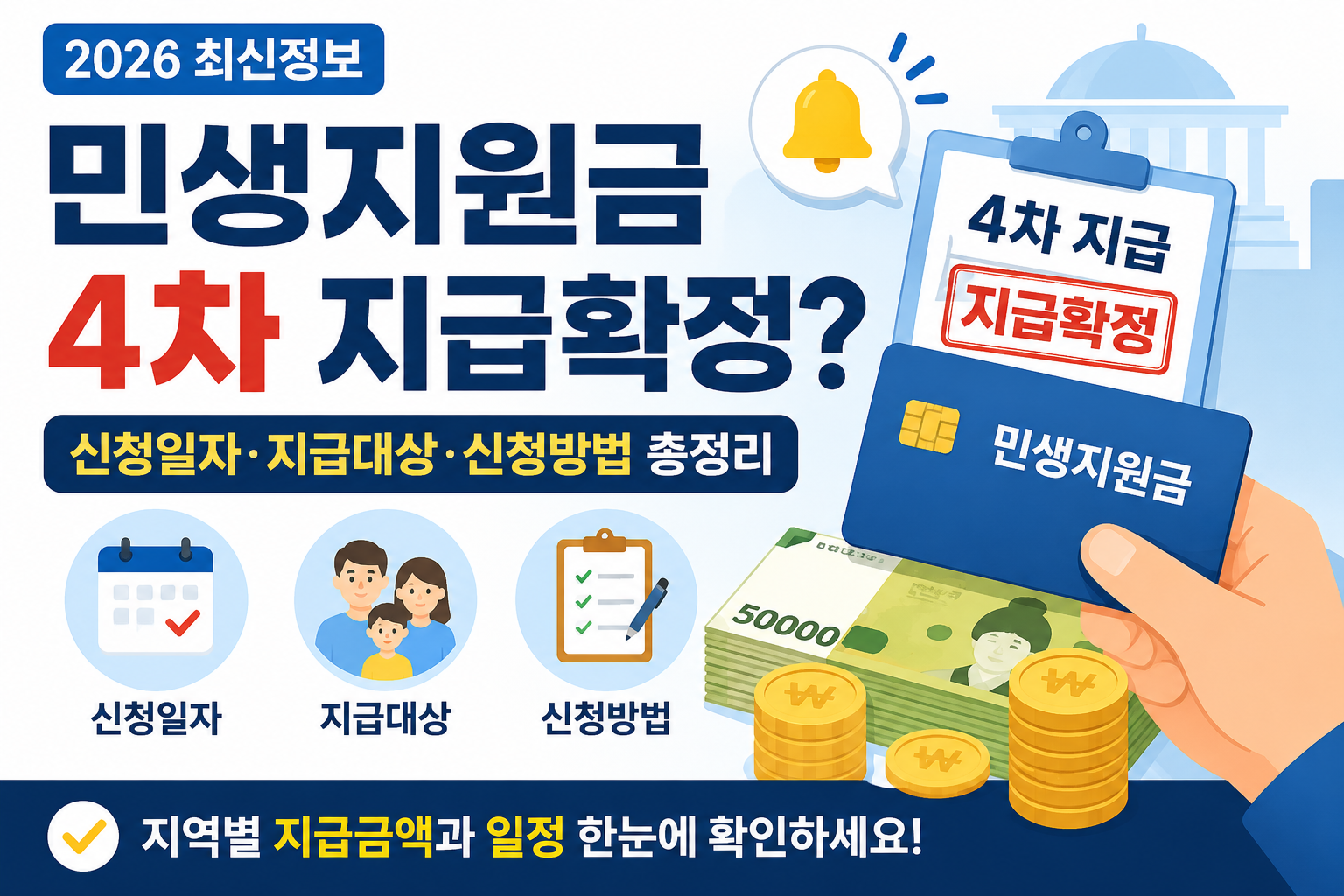 2026 민생지원금 4차